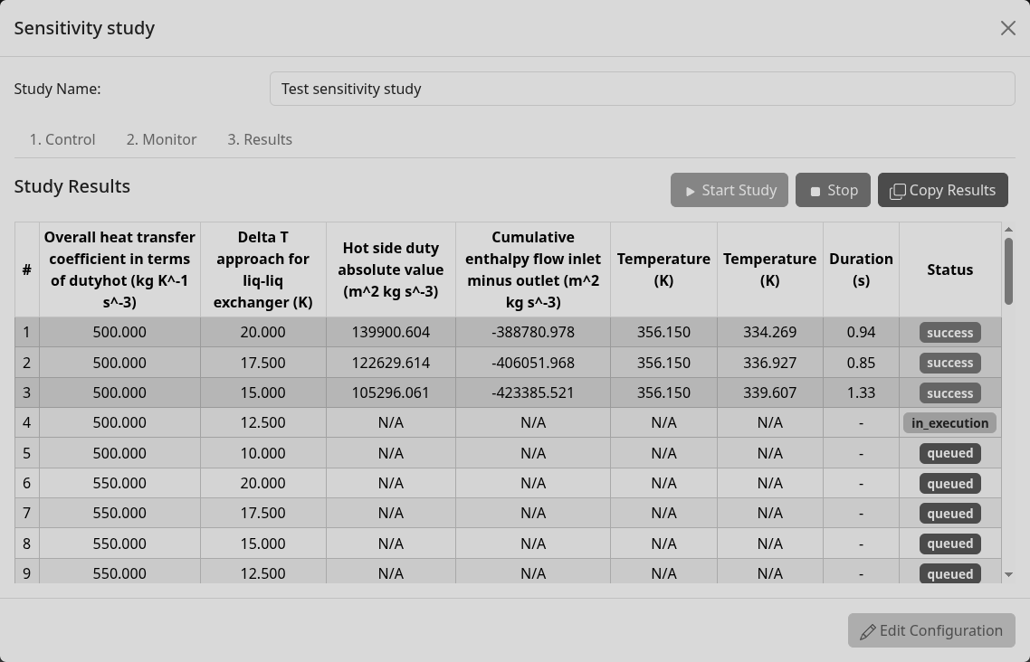 cloudpf sensitivity results tab