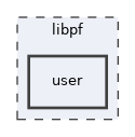 libpf/user