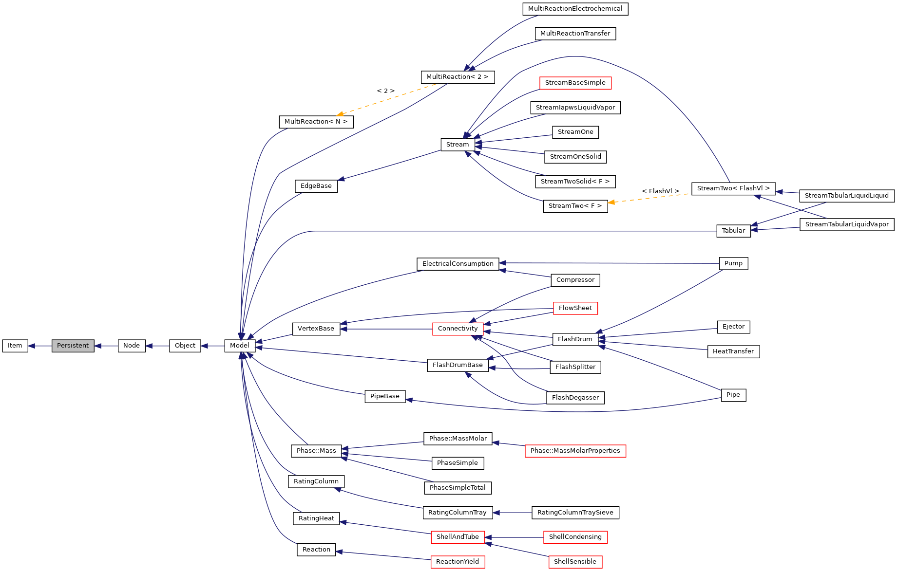 Inheritance graph