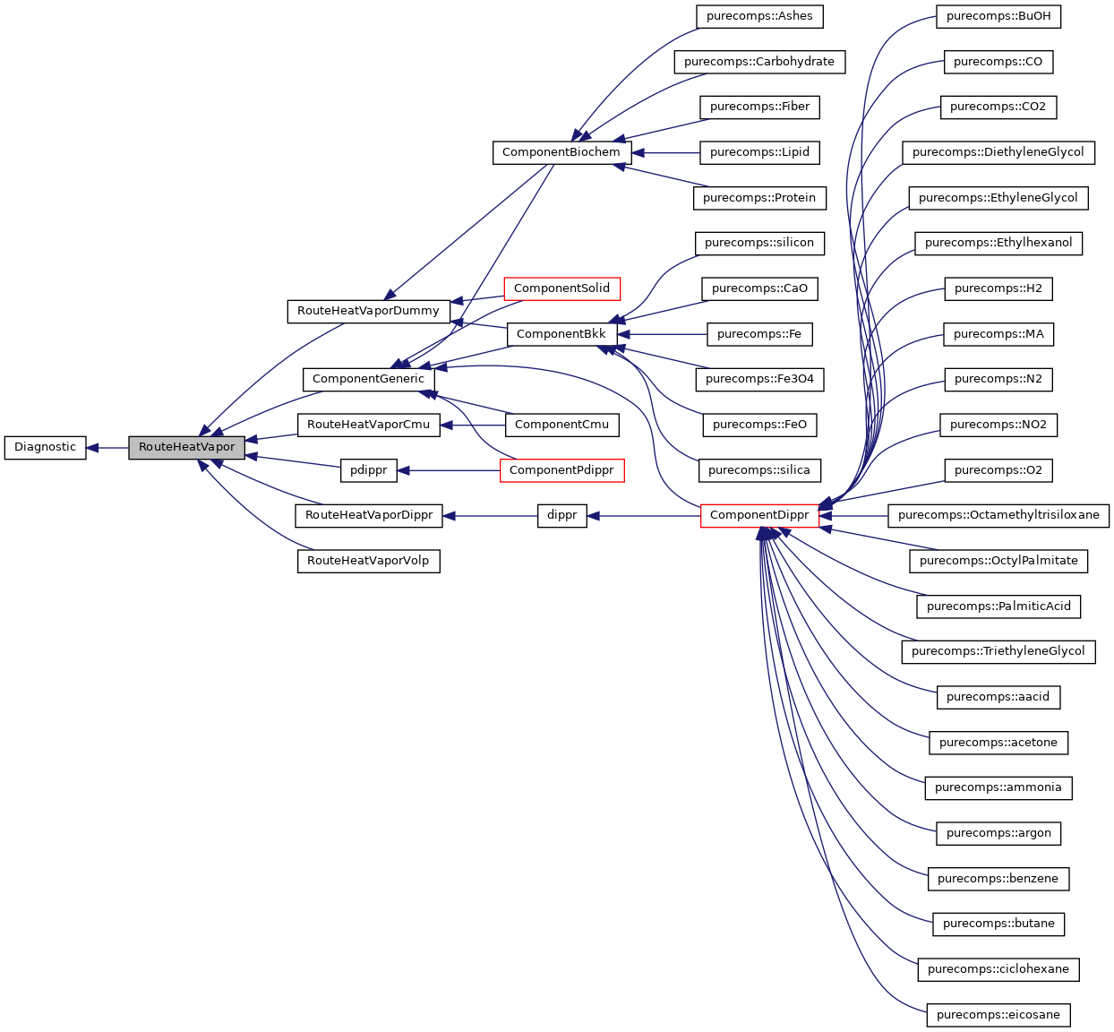 Inheritance graph