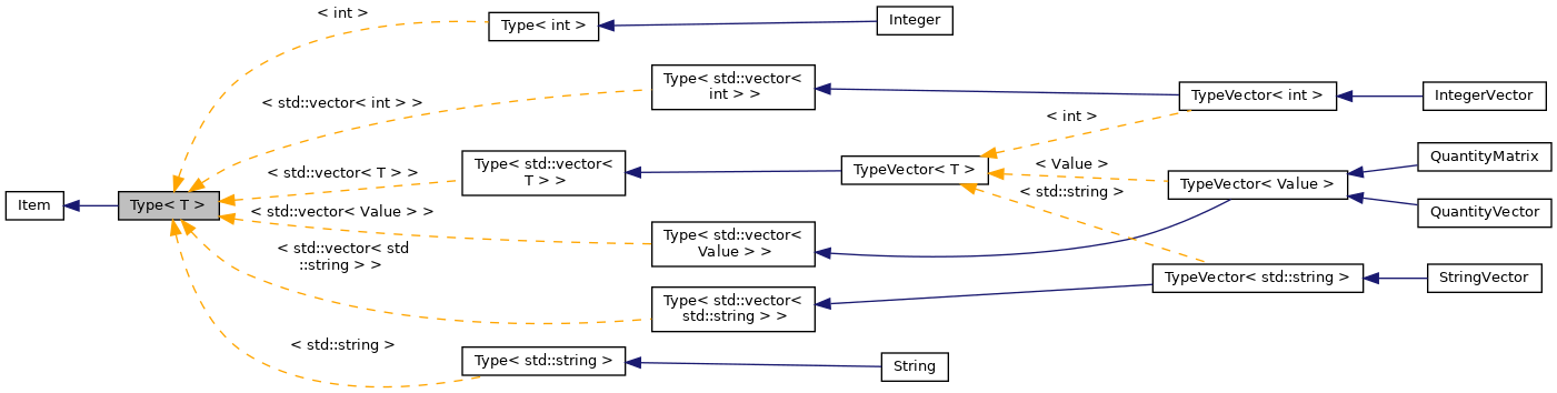 Inheritance graph