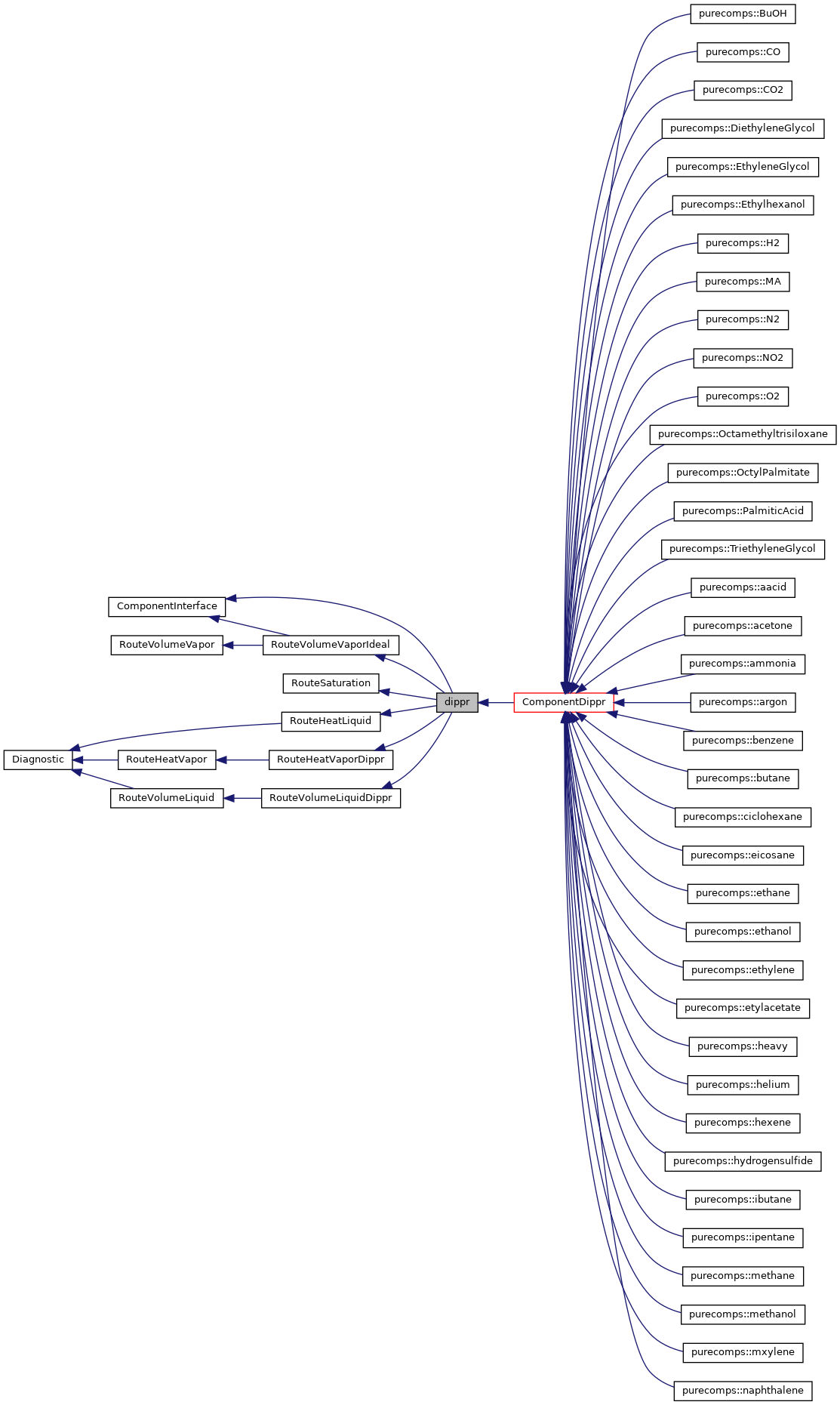 Inheritance graph