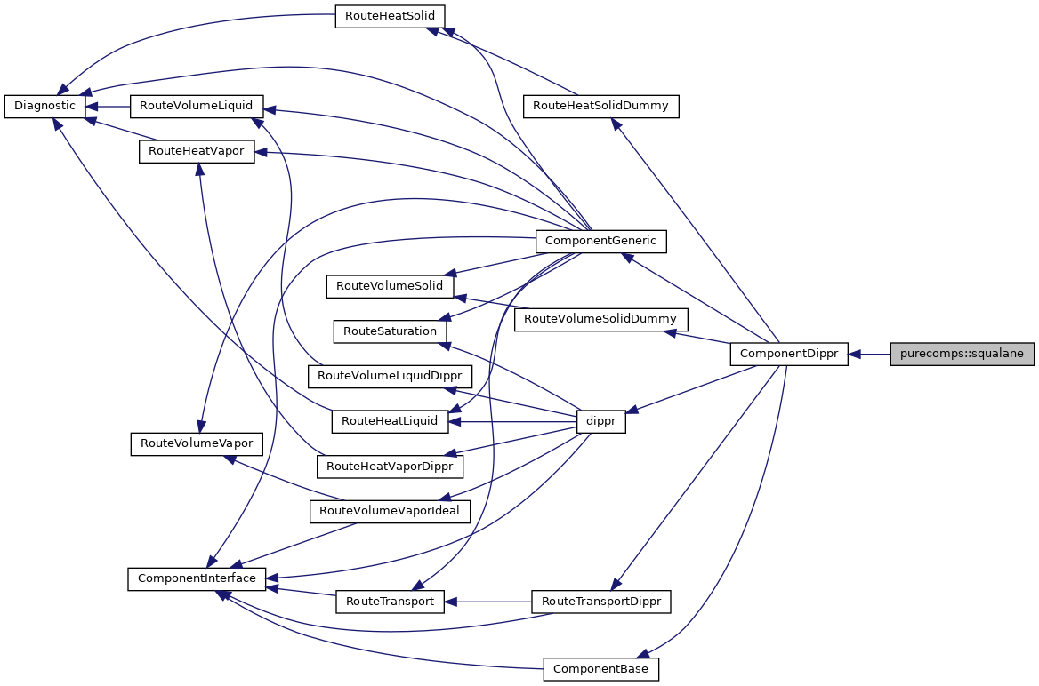 Inheritance graph