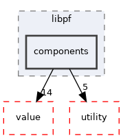 components