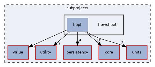 flowsheet