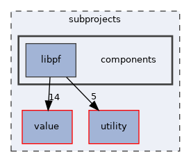 components