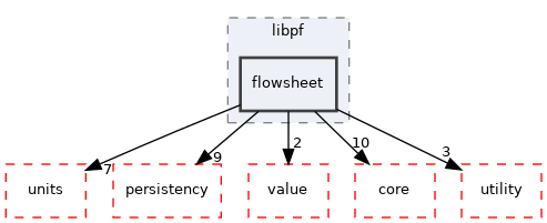 flowsheet